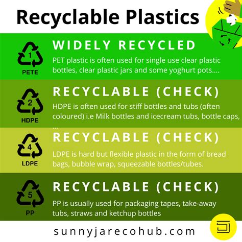 Recycling unrecyclable plastic waste 